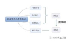 区块链银行合作模式解析：未来金融的创新路径