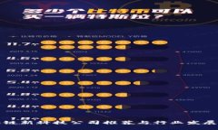 区块链新科技公司推荐与行业发展趋势