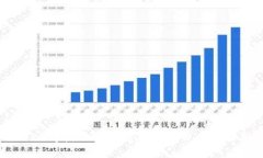 2023年热门区块链投资项目全面解析