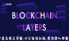 区块链的分类及特点详解：从公链到私链，带你